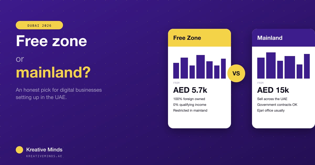 dubai-free-zone-vs-mainland-2026 hero image, Kreative Minds blog
